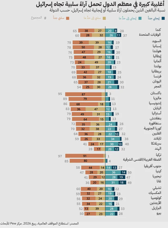ميزان الأمن القومي – أكتوبر 2026