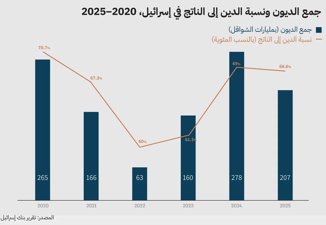 بالعربية