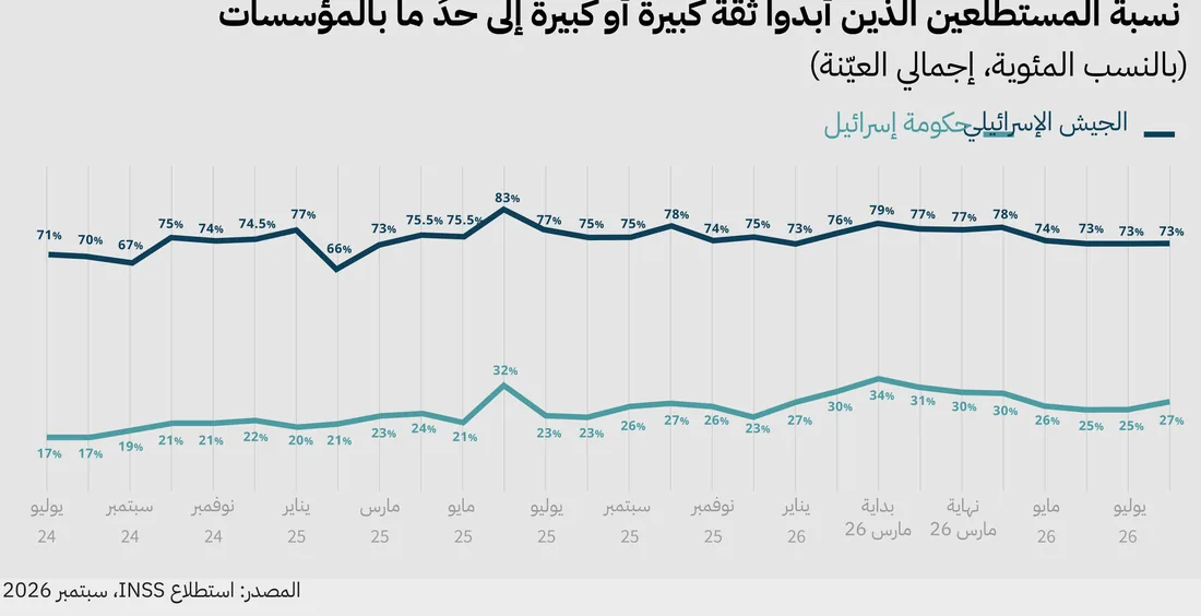 بالعربية