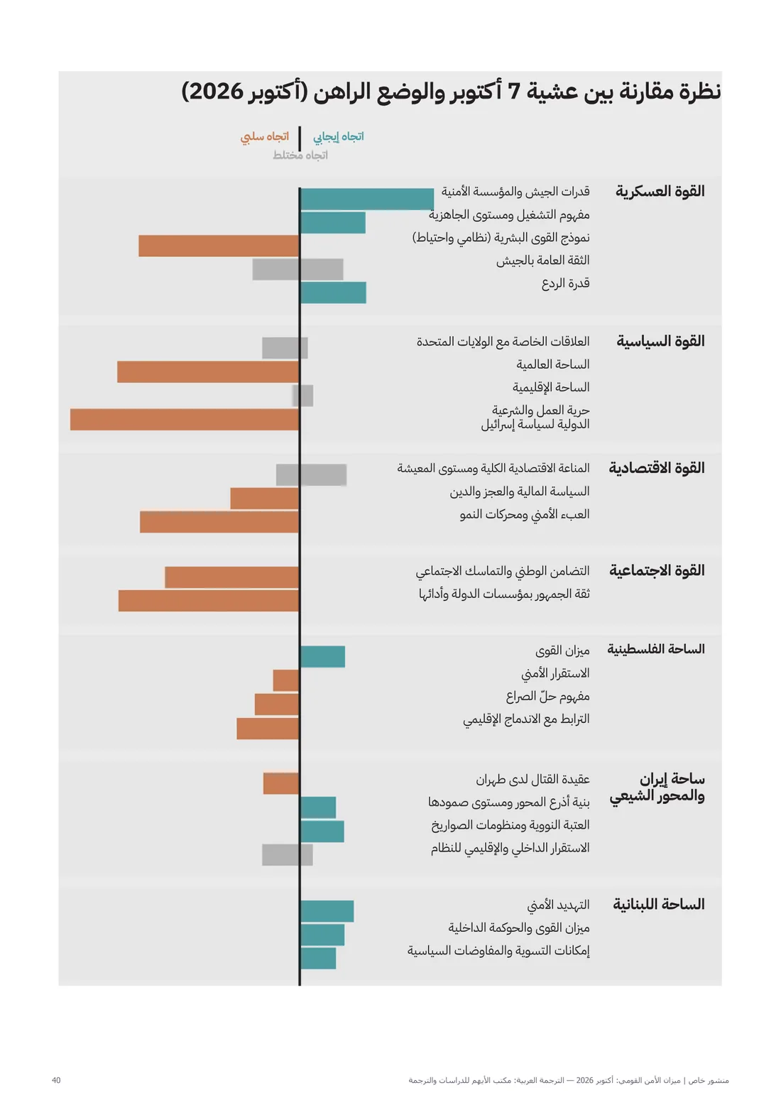 صفحة من العمل