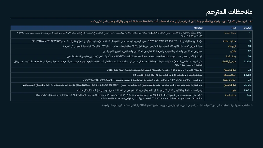صفحة من العمل