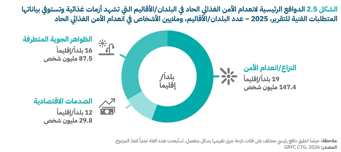بالعربية