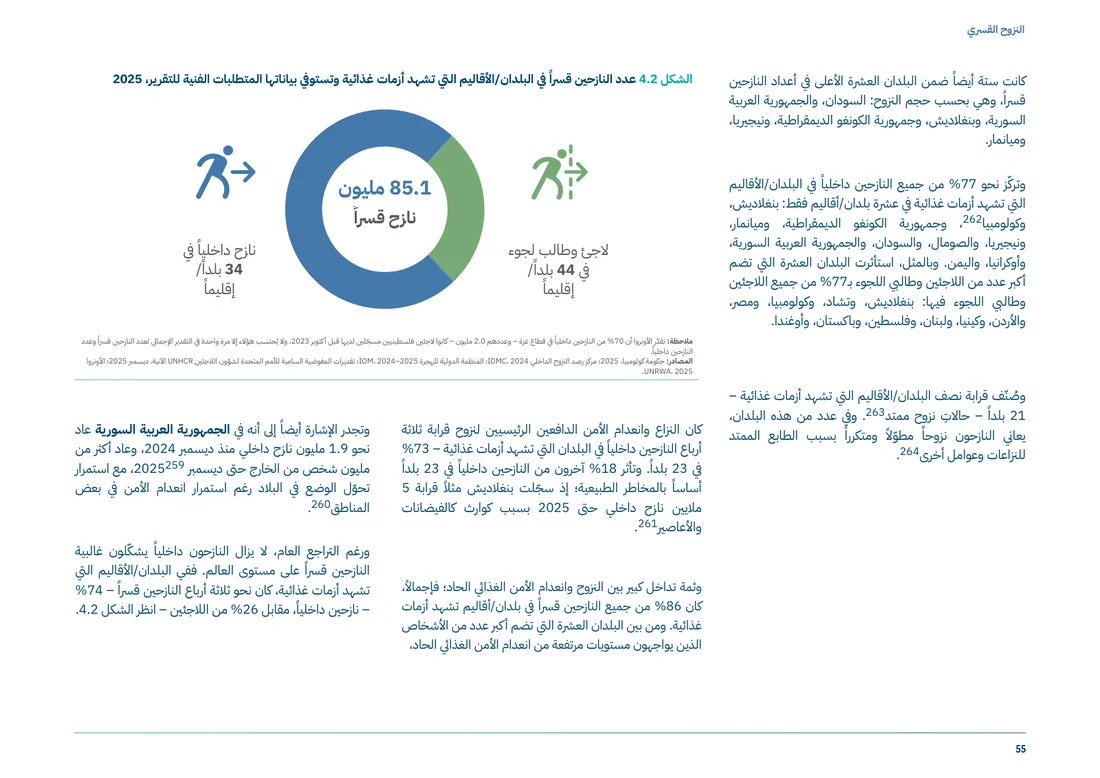 صفحة من العمل
