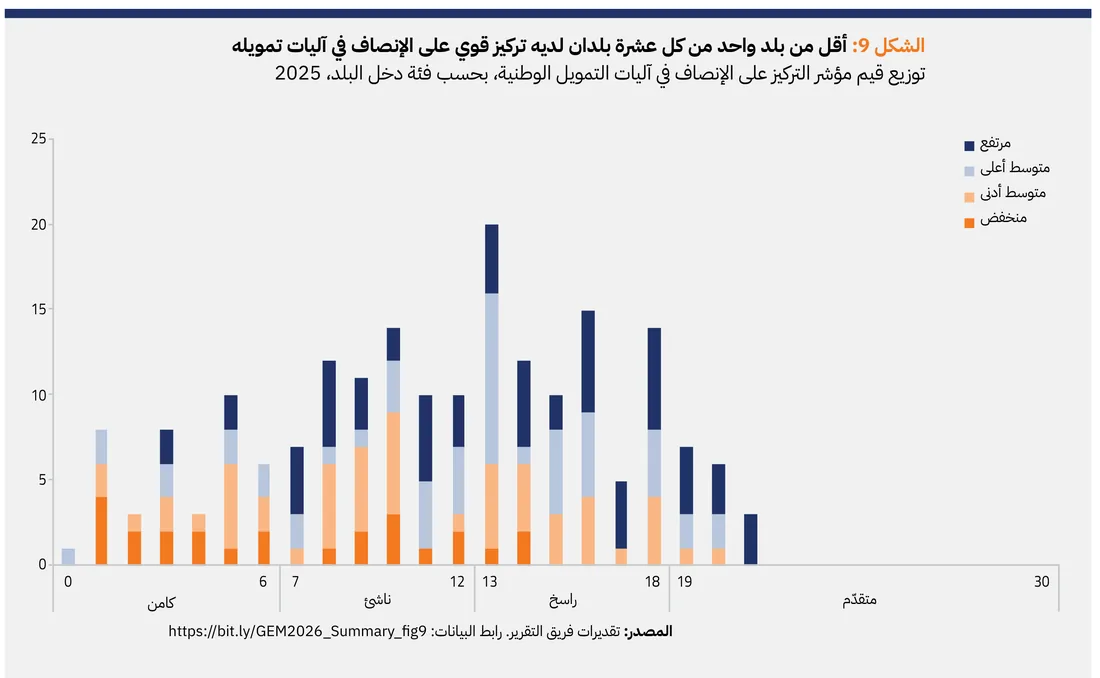 بالعربية